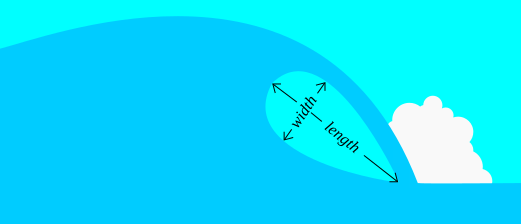 File:Wave-shape-intensity.svg