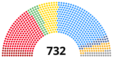 File:2004 European Parliament.svg