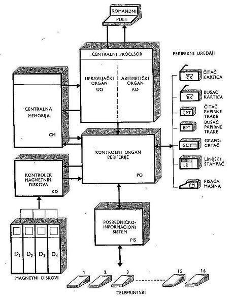 File:CER-22,blok-shema.jpg