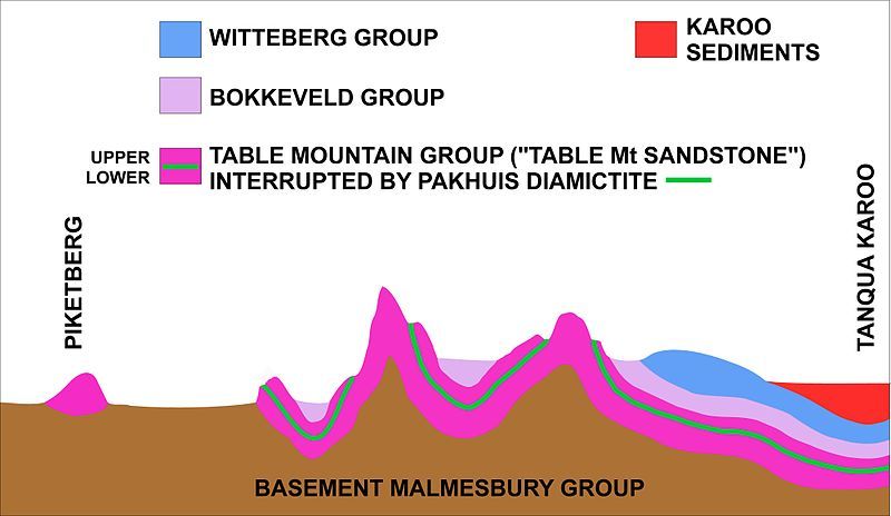 File:Cederberg geology.jpg