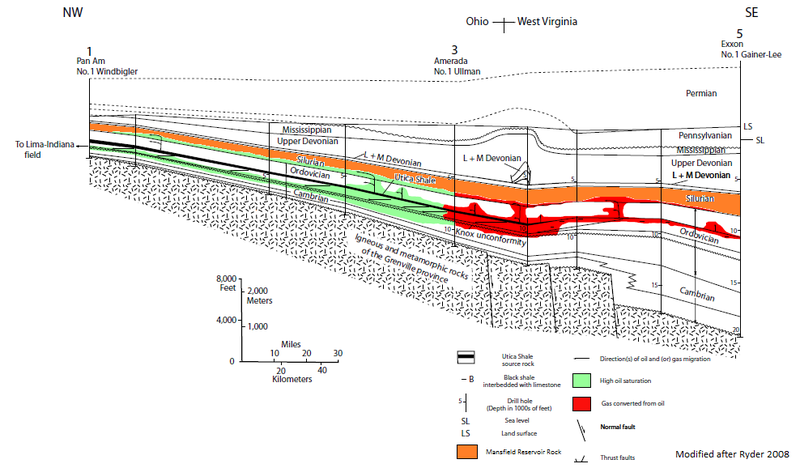 File:Cross section Mansfield.png