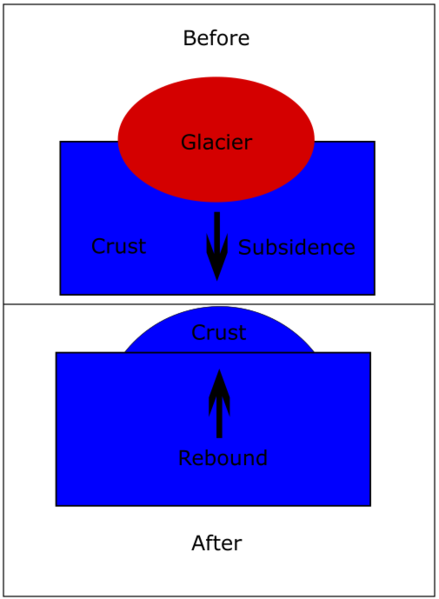 File:GlacialRebound.png