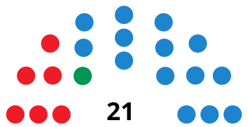 File:OrihuelaCouncilDiagram1991.svg