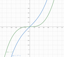 Functions x^3 (quasiconvex but not pseudoconvex) and x^3 + x (pseudoconvex and thus quasiconvex). None of them is convex.