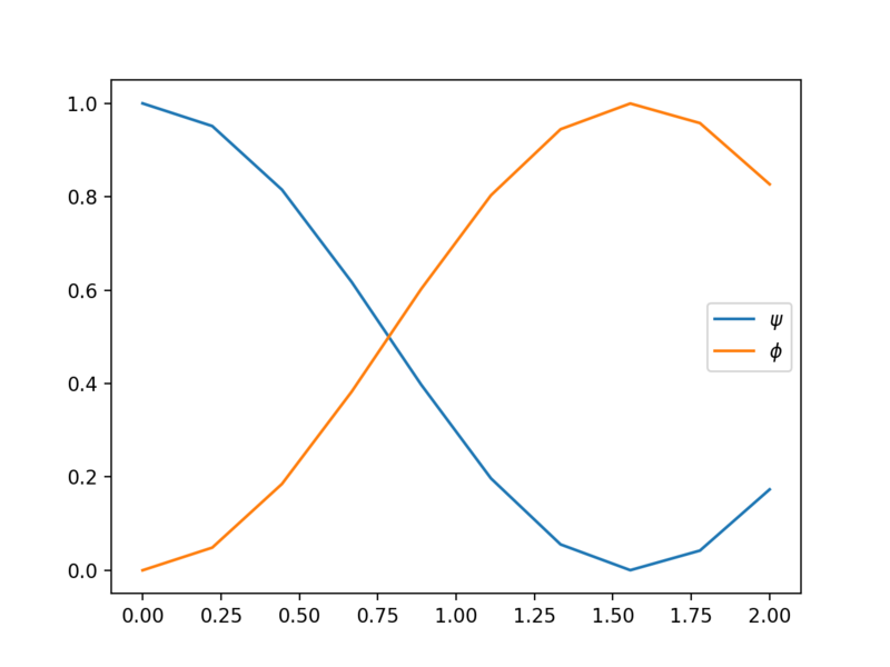 File:Qutip example simulation.png