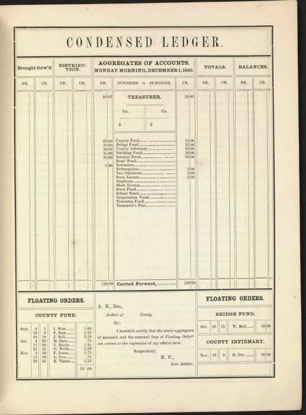 File:Selden's condensed ledger.jpg