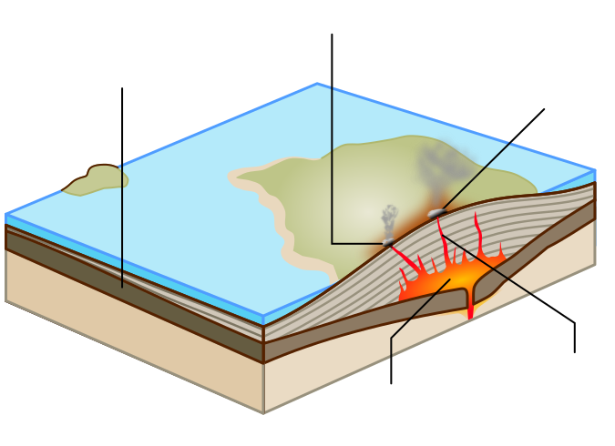 File:Shield volcano unlabelled.svg