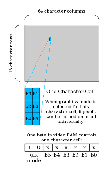 File:TRS-80-graphics.png