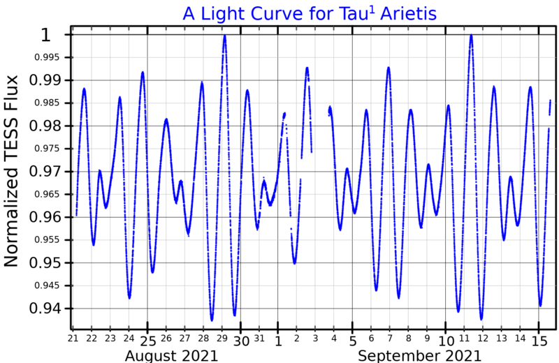 File:Tau1AriLightCurve.png