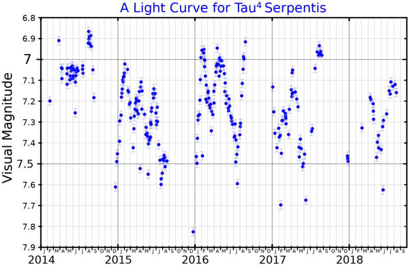 File:Tau4SerLightCurve.png