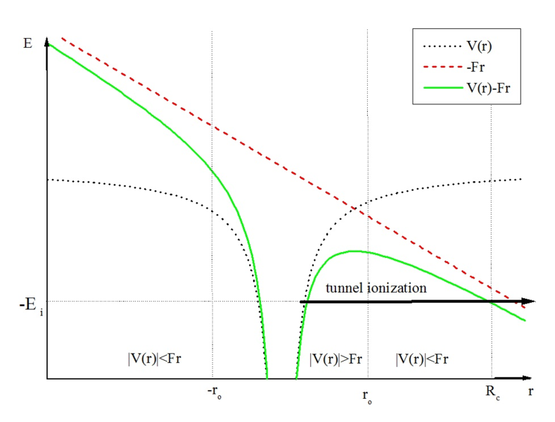 File:Tunnel ionization 3.png