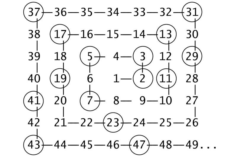 File:Ulam-Spirale2.png