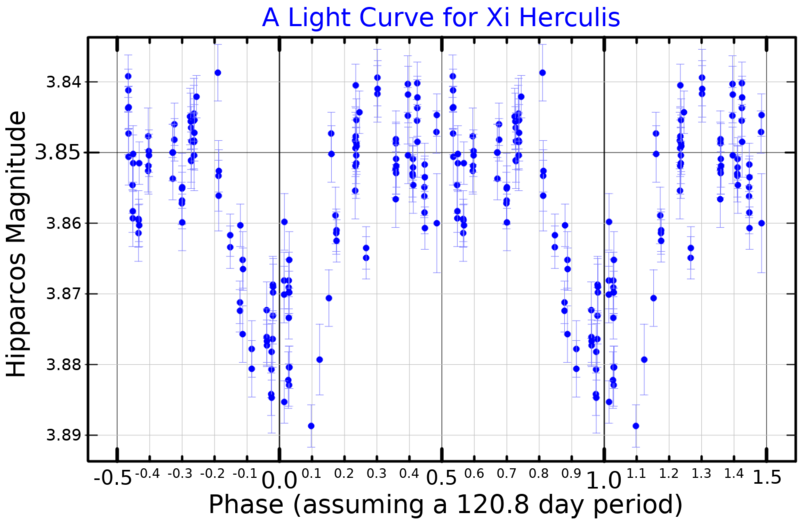 File:XiHerLightCurve.png