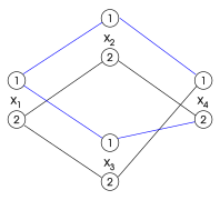 File:Backtracking-arc-consistency.svg