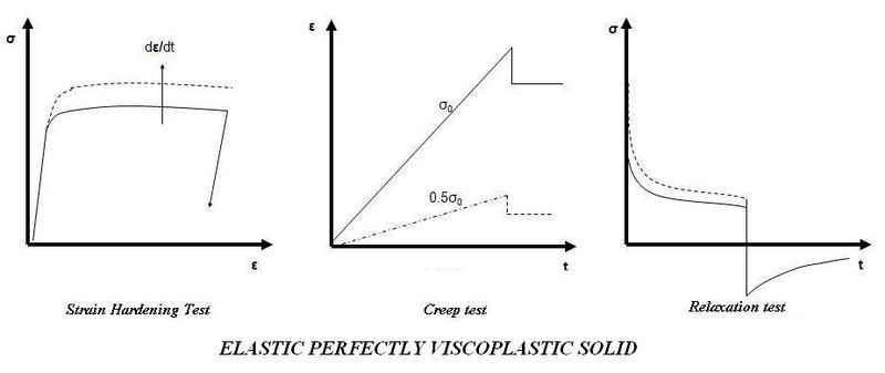 File:ELASTIC PVISCO solid.JPG