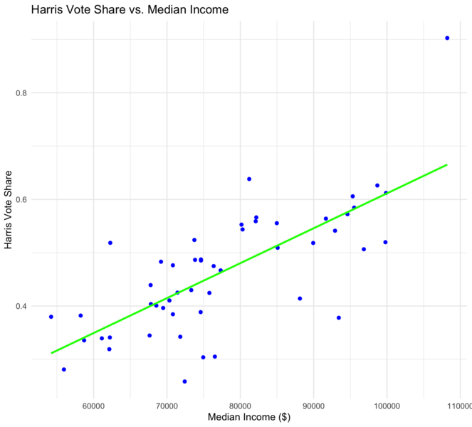 File:Harris vs. Income.png