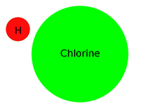 HCl molecule scheme