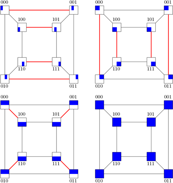 File:Hypergraph Communication Pattern.png