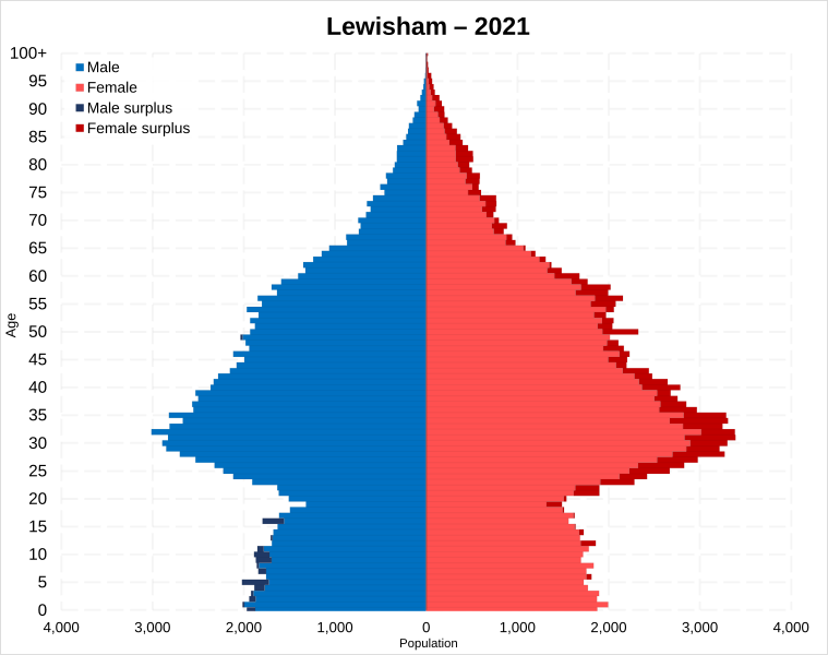 File:Lewisham population pyramid.svg