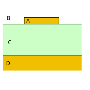 File:Microstrip geometry.svg