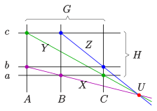 File:Pappus-dual-aff-ev.svg