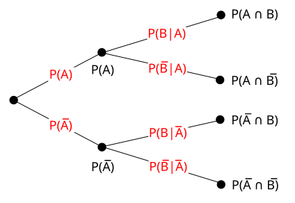 File:Probability tree diagram.svg