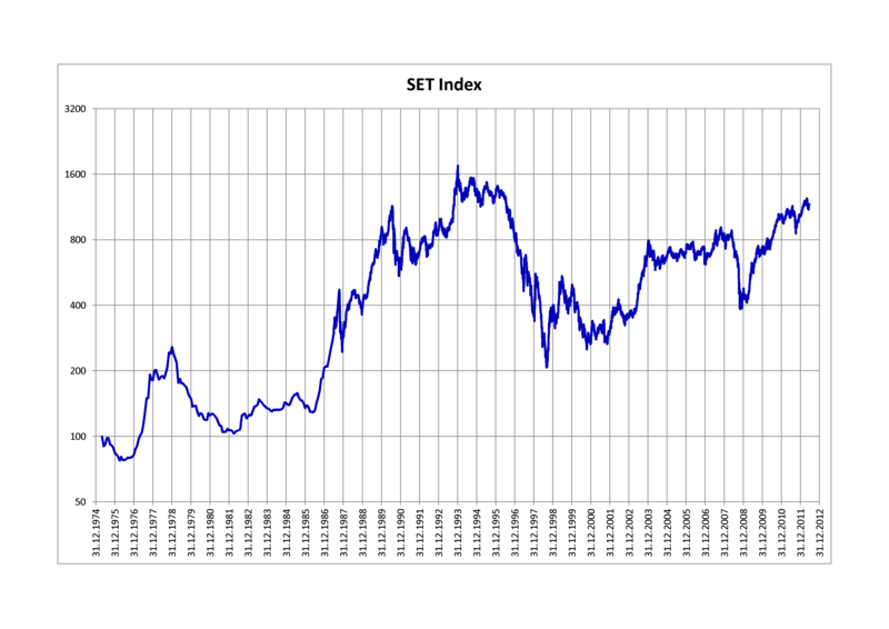 File:SET Index.png