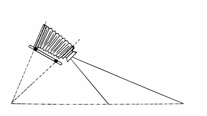 File:Scheimpflug.jpg