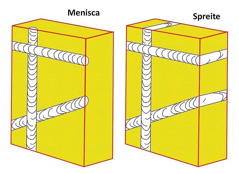 File:Spreite.jpg