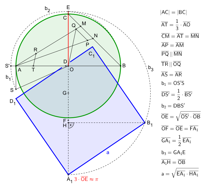 File:Squaring the circle-Ramanujan-1914.svg