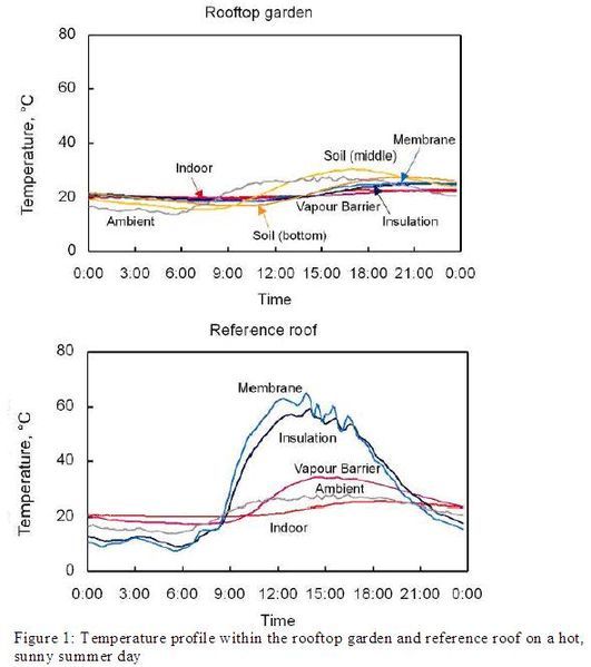 File:Temperature profiles.JPG