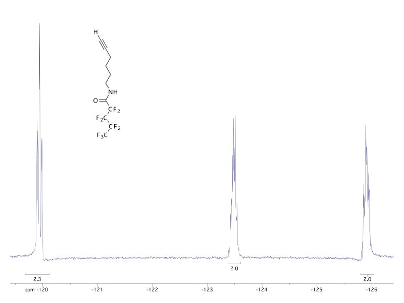 File:19F-NMR yne-6AmF5.svg