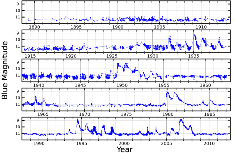 File:AGDraLightCurve.png