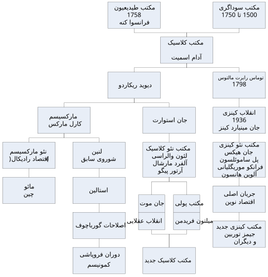 File:Economics Diagram.svg