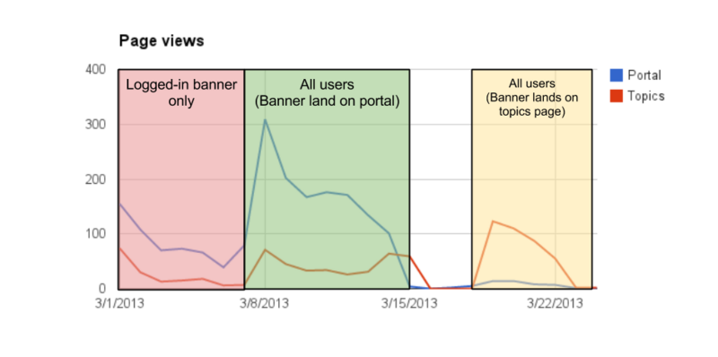 File:GTEP-page views chart.png