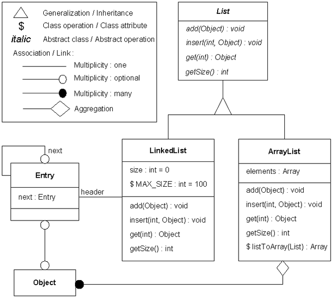 File:OMT object diagram.png