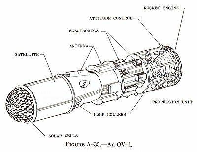 A typical OV1 satellite