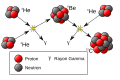 Réaction Triple Alpha on fr.wikipedia.org (Image:Reaction-triple-alpha.svg)