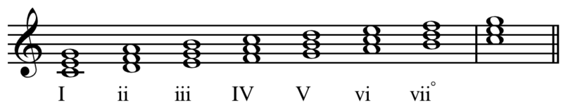 File:Scale degree numbers.png