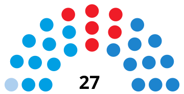 File:ACoruñaCouncilDiagram2015.svg