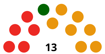 File:Aran Council 2015.svg