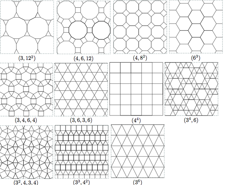 File:Archimedean-Lattice.png