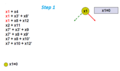 At first pick a branching variable. Yellow circles means make a decision.