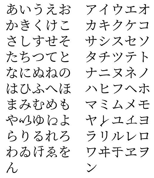 File:Hiragana-Katakana-Gojuuon.jpg