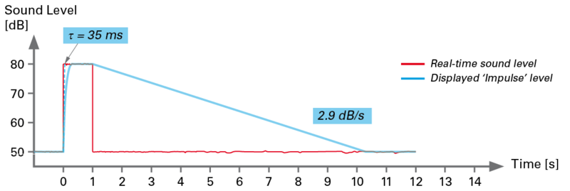 File:I-time-weighting-1200px.png