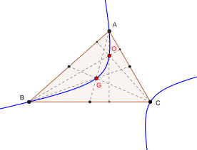 File:Kiepert Hyperbola.svg