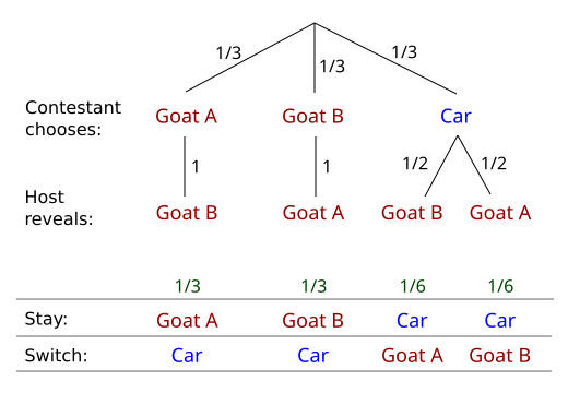 File:Monty tree.svg