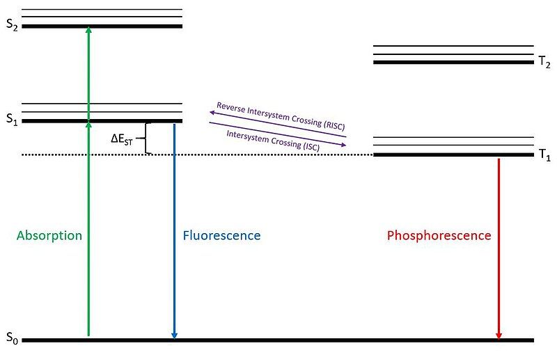 File:Photoluminescence Pathways.jpg