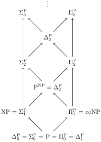 File:Polynomial time hierarchy.svg