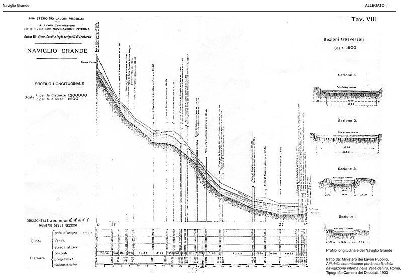 File:Profilo Longitudinale.jpg